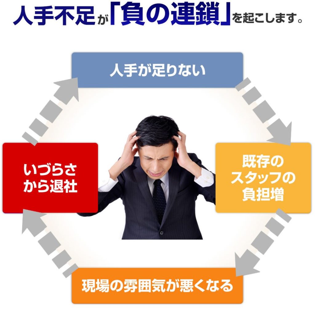 人材不足による負の連鎖