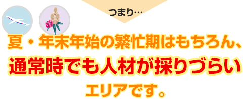 つまり…夏・年末年始の繁忙期はもちろん、通常時でも人材が採りづらいエリアです。
